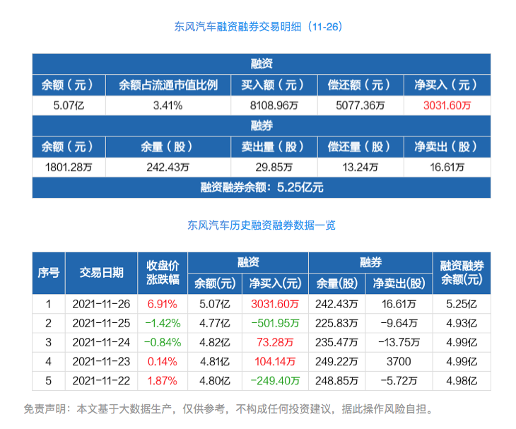 东风汽车股吧为何吵翻天？