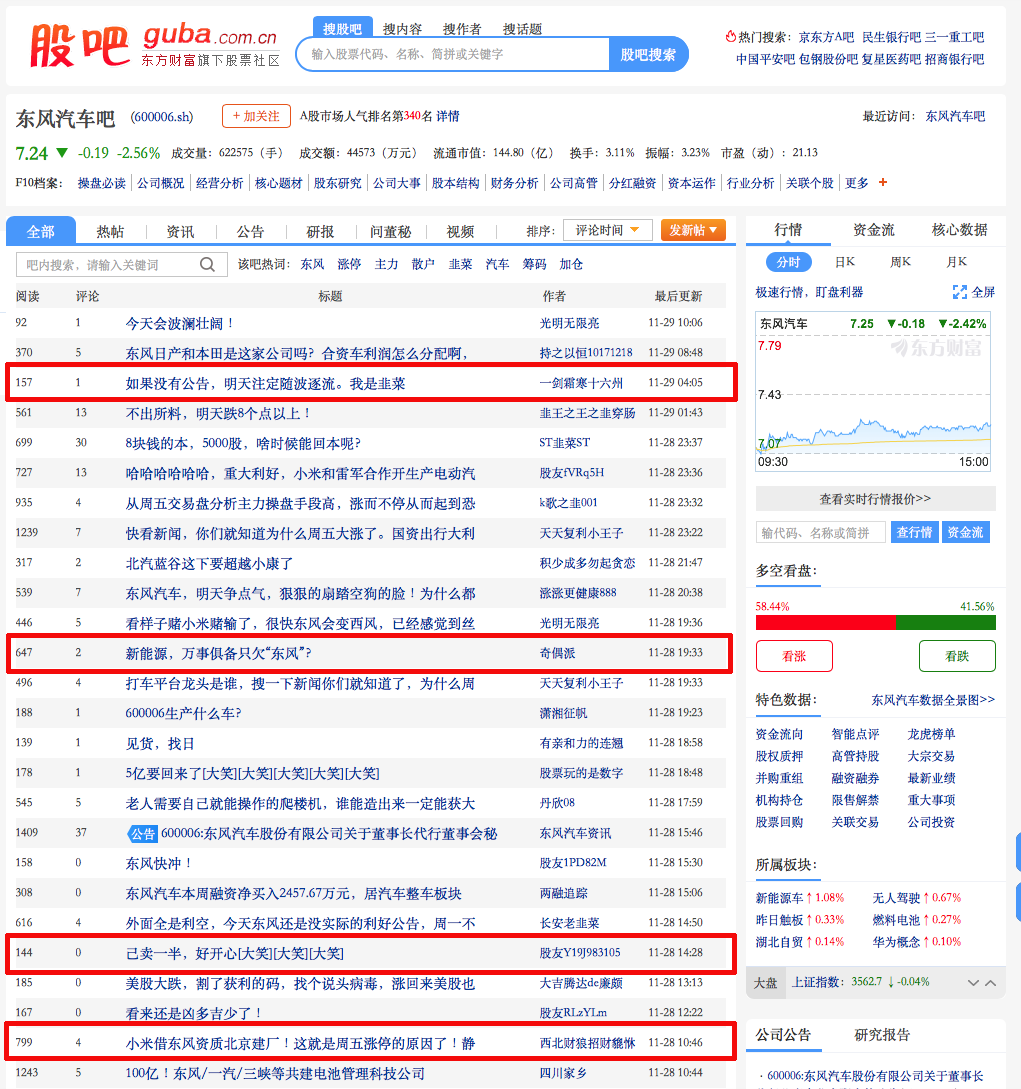 东风汽车股吧为何吵翻天？