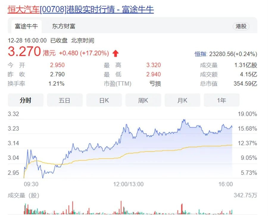 恒大汽车总装线贯通 恒驰5拨云见日