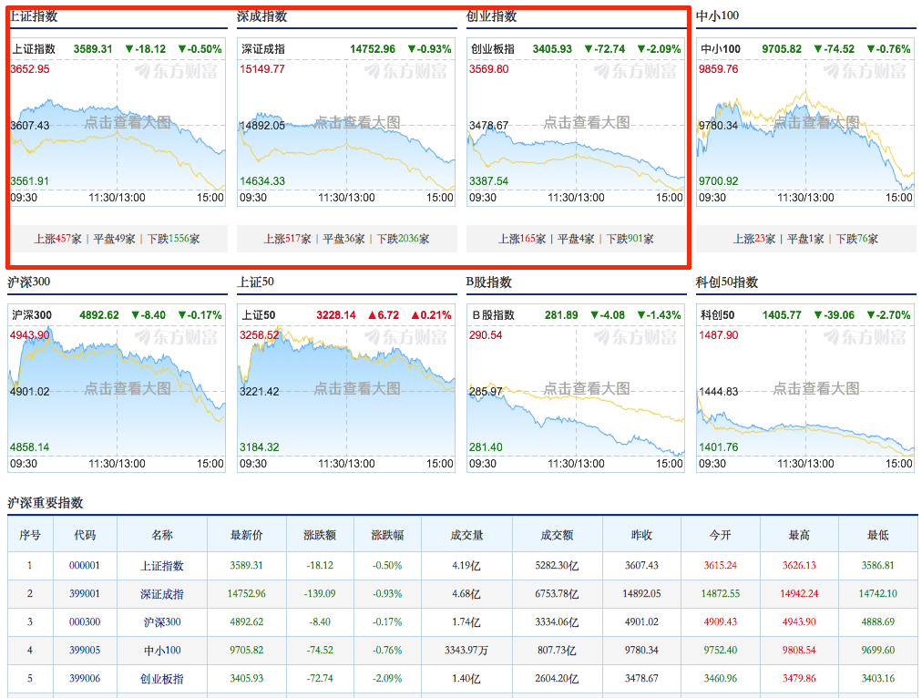 中概股暴跌“连累”比亚迪？