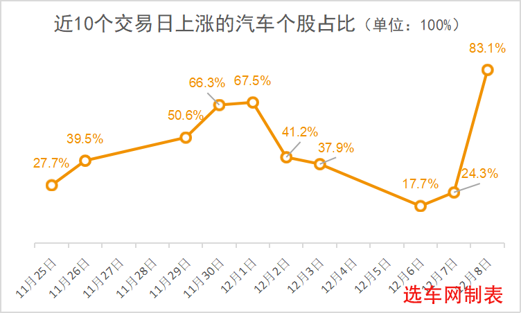 减持宁德时代 北向资金投向哪里？