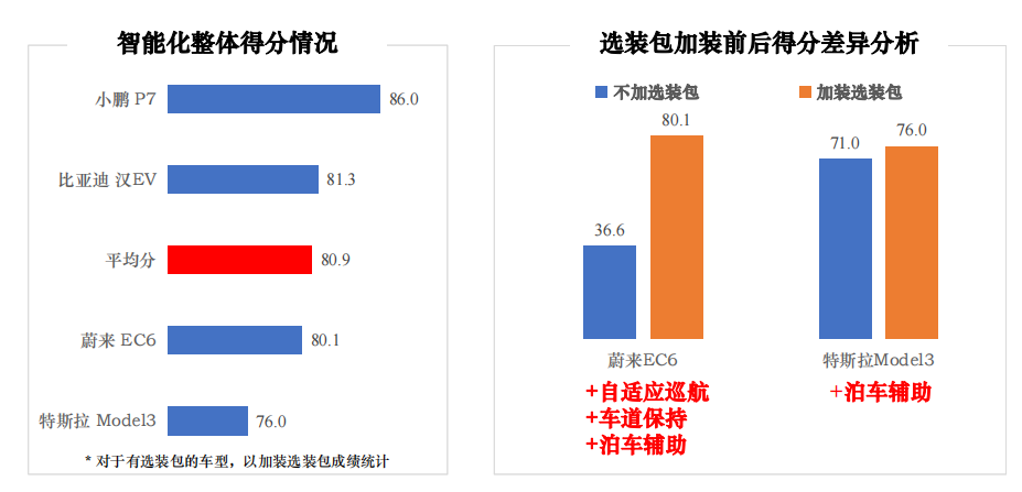 Ĳ棺˹ܻ÷ֵ СP7