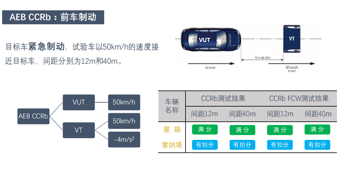 Ĳ棺˹ܻ÷ֵ СP7