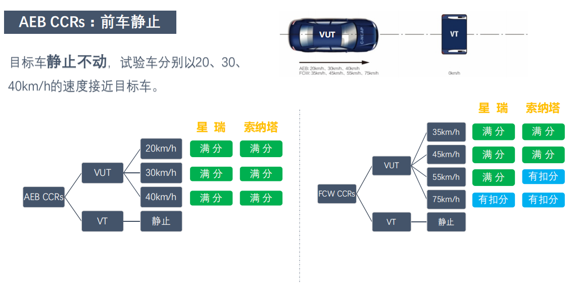 Ĳ棺˹ܻ÷ֵ СP7