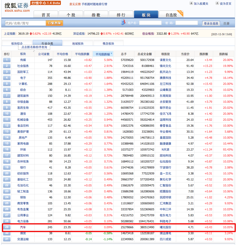 500万辆新能源车意义何在？