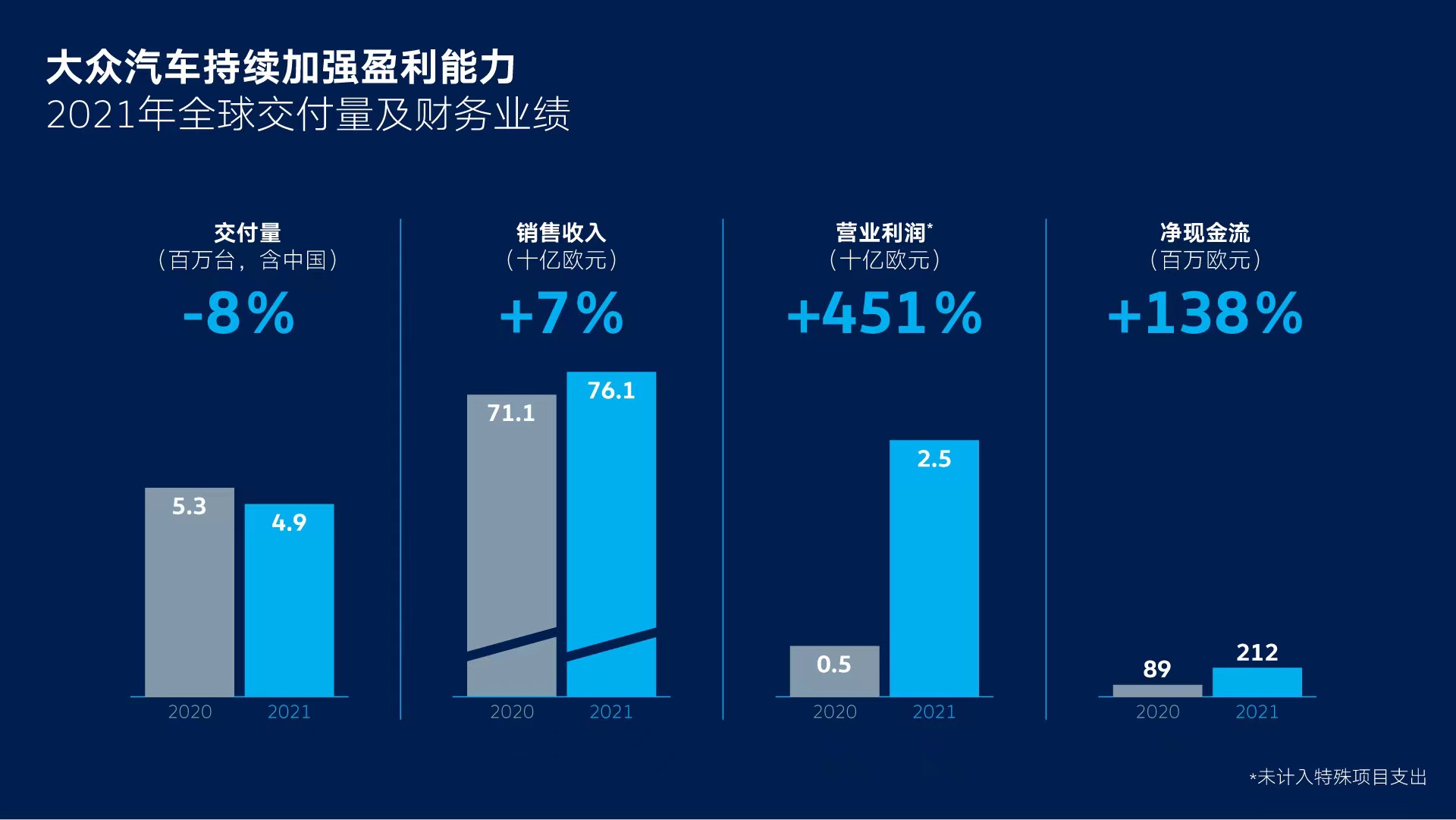 大众这次动真格了！