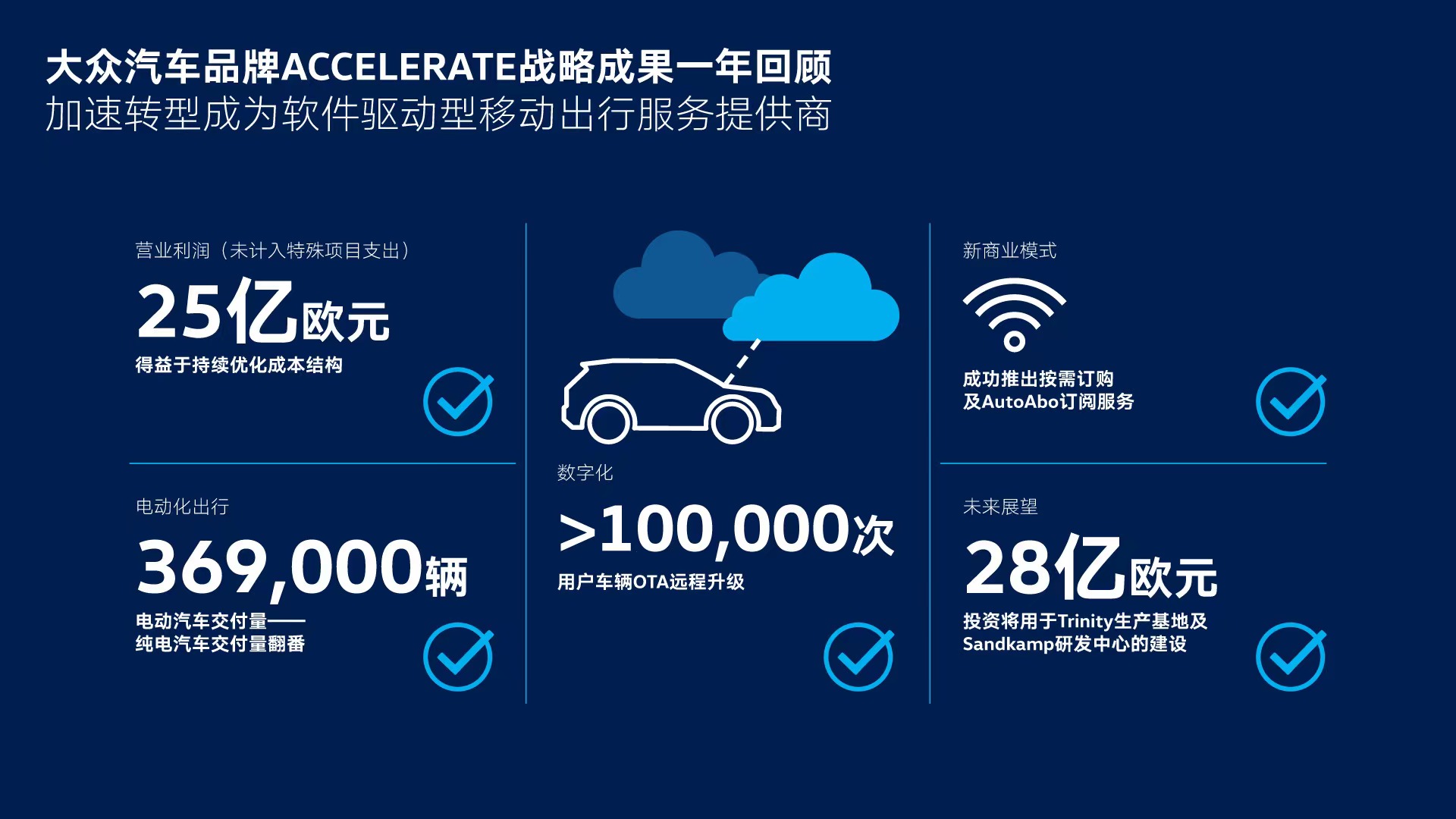 大众这次动真格了！