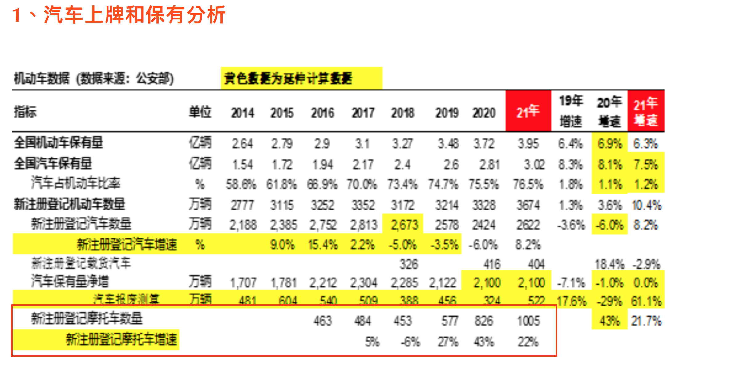 电动车会成为下一个SUV吗？