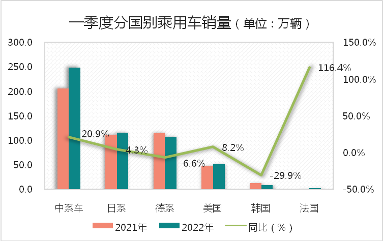新能源汽车今年剧烈洗牌