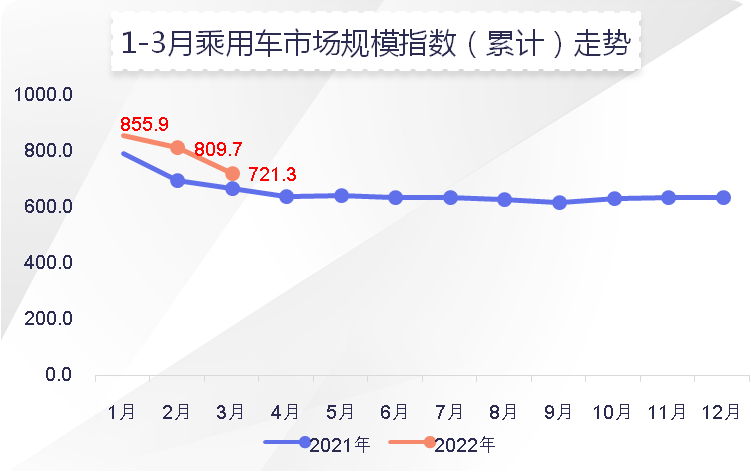 新能源汽车今年剧烈洗牌