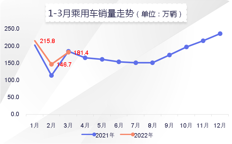 新能源汽车今年剧烈洗牌