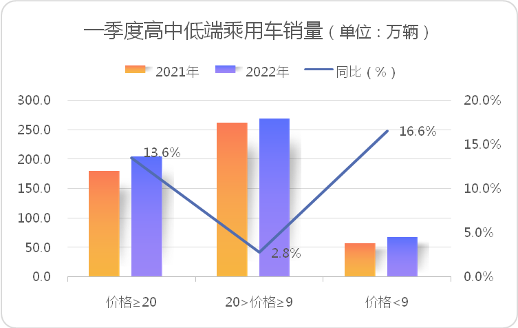 新能源汽车今年剧烈洗牌