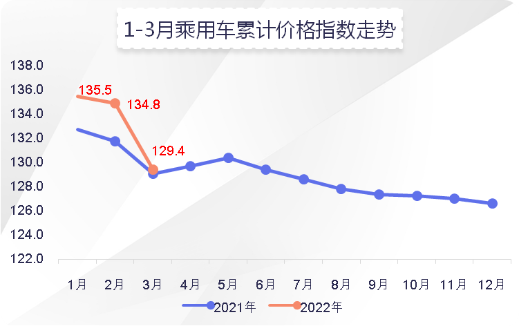 新能源汽车今年剧烈洗牌