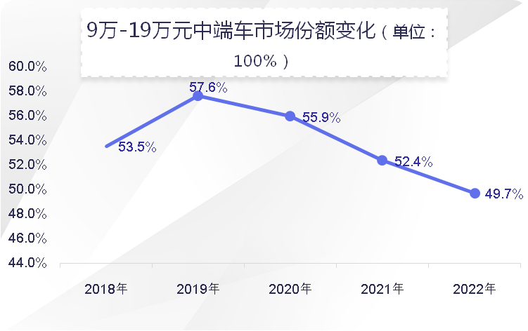 新能源汽车今年剧烈洗牌