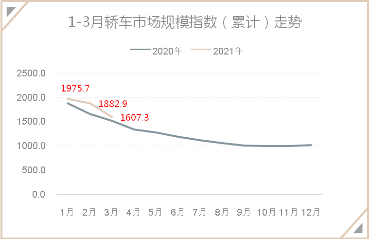 国产轿车份额反超德系车
