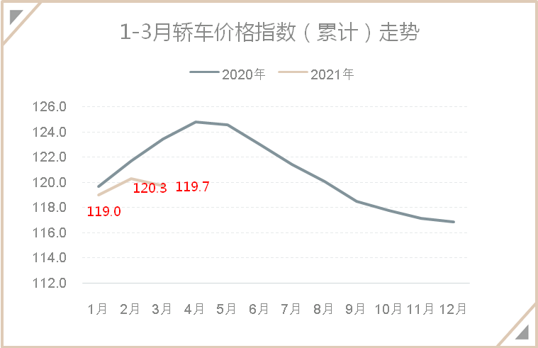国产轿车份额反超德系车