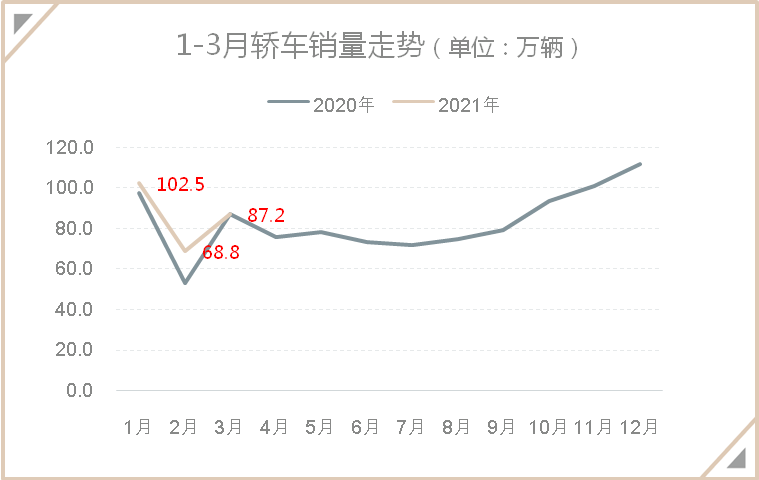 国产轿车份额反超德系车