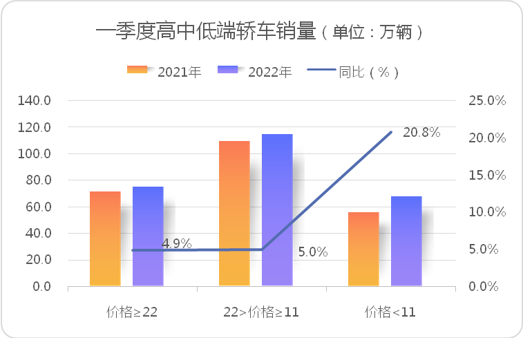 国产轿车份额反超德系车