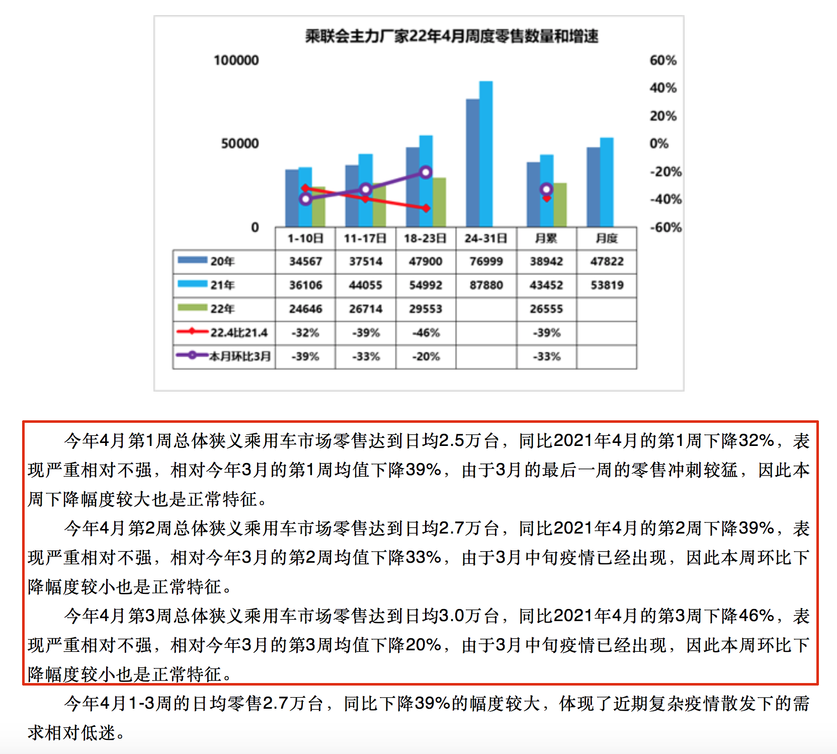 工信部全力打通汽车堵点卡点
