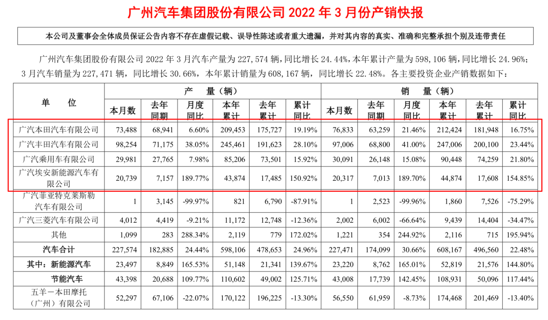 广汽洋品牌停产影响谁？