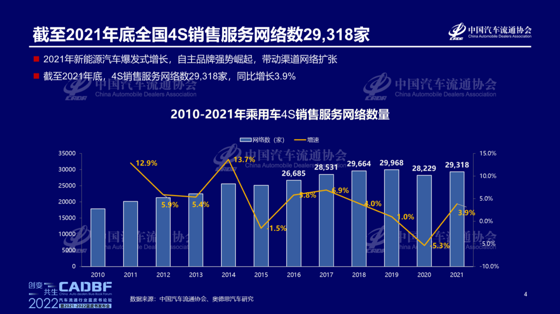 汽车流通蓝皮书论坛解答三大疑惑