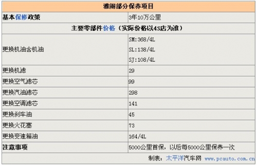 点击查看原图 狂拼保质期 国内几大热门车型保修延期(图)