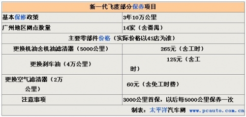 点击查看原图 狂拼保质期 国内几大热门车型保修延期(图)