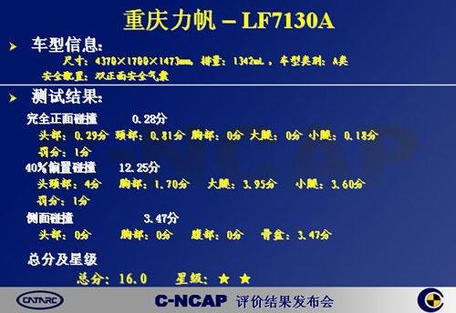 C-NCAPײ 320i/5 ֮