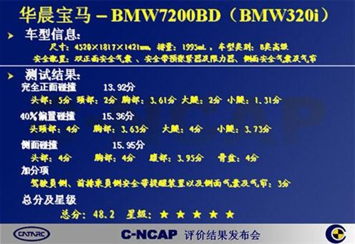 C-NCAPײ 320i/5 ֮