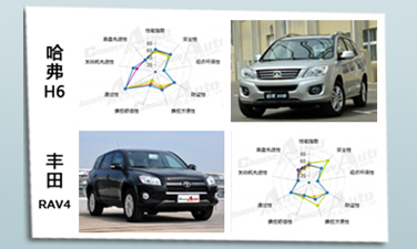 ���նԿ��� ����H6�Աȷ���RAV4